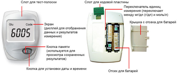 инструкция для анализатора крови Easy Touch GCU